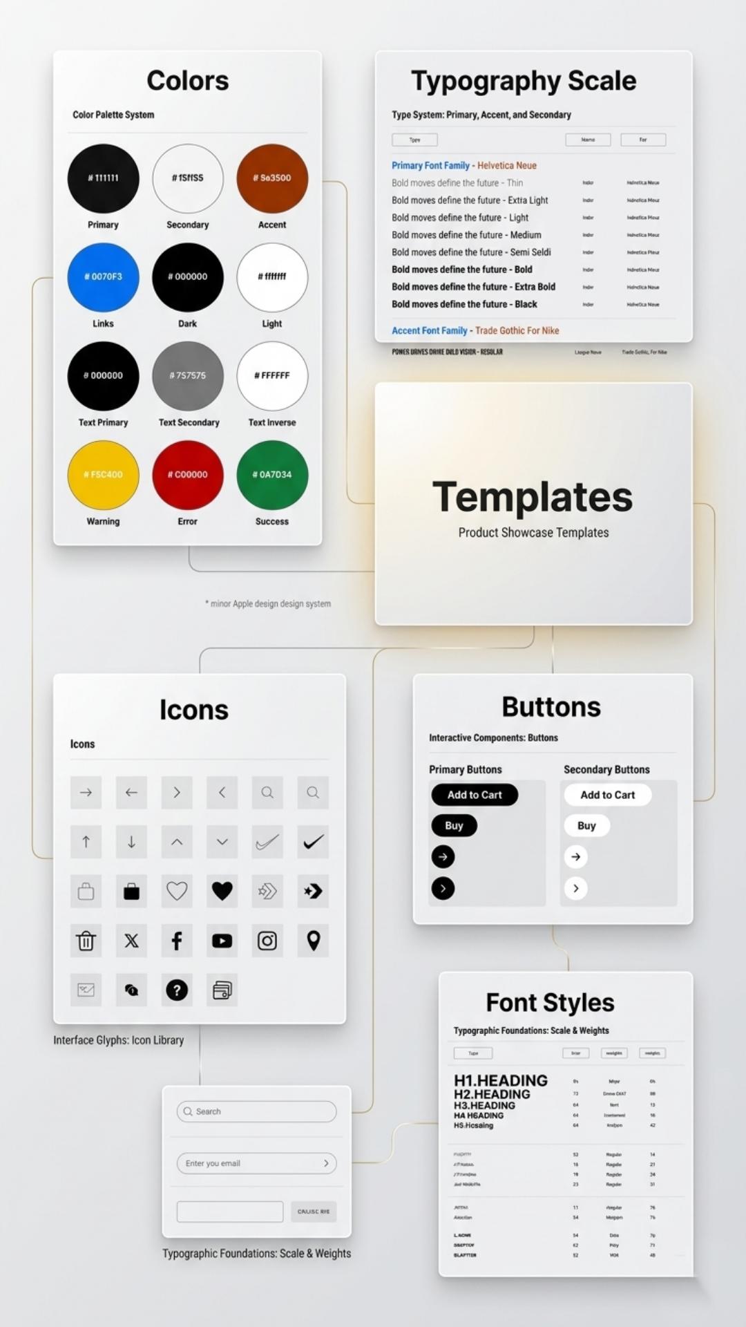 Design system typography and UI kit