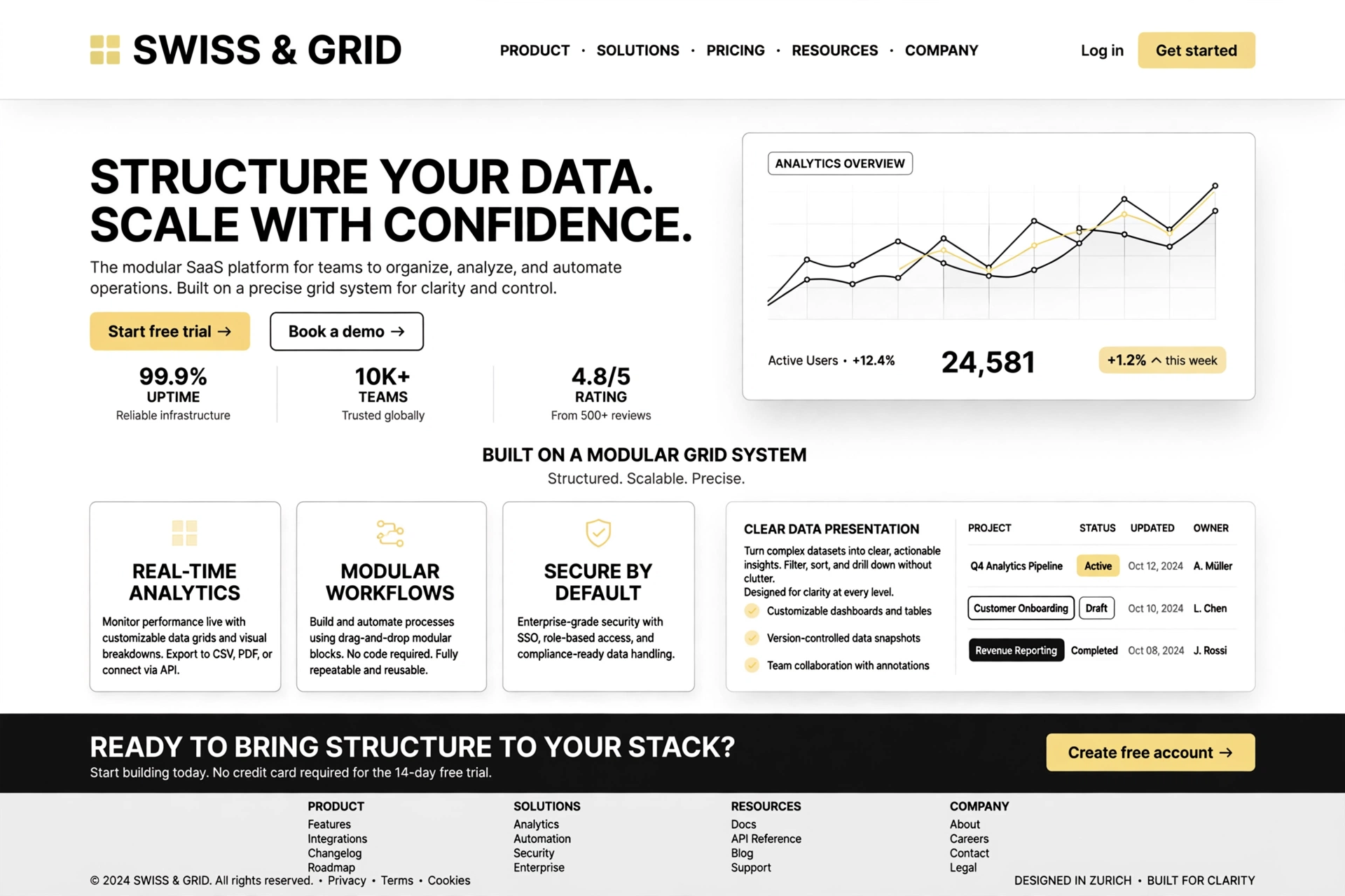 Swiss & Grid SaaS website landing page